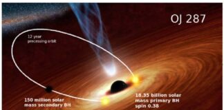 flare no-hair stelling binair zwart gat OJ287 NASA Spitzer algemene relativiteitstheorie