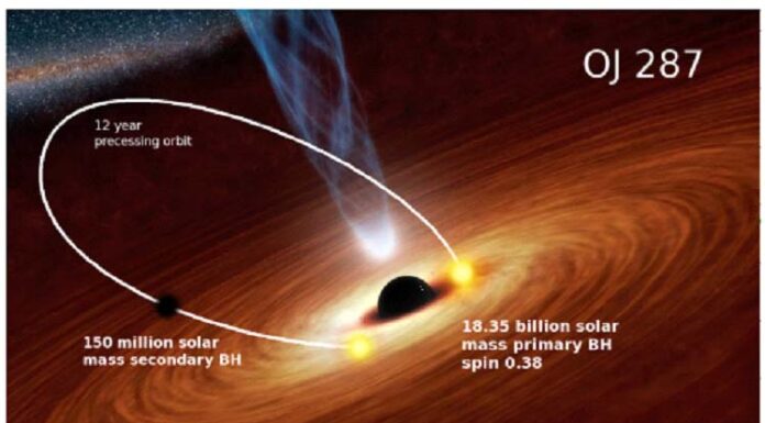 opvlam geen-haar stelling binêre swart gat OJ287 NASA Spitzer algemene relatiwiteit