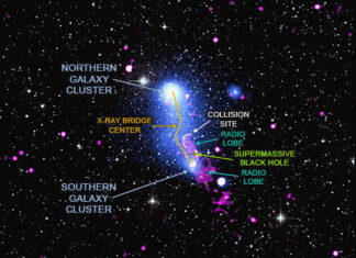 Abell 2384: The New Twist in the Story of Merger of Two ‘Galaxy Clusters’ Abell 2384 A2384 galaxy cluster