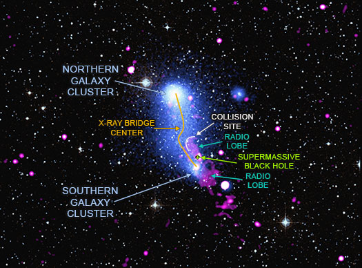 Abell 2384 A2384 Galaxienhaufen