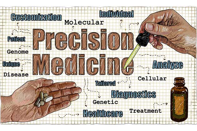 Precision Medicine personalised therapeutics cardiac disorder neural