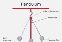 Gravitatsioonikonstandi "G" kõige täpsem väärtus kuni kuupäevani gravitatsioonikonstant g väärtus newtoni gravitatsioon