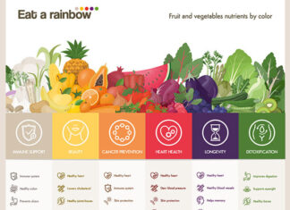 Fitsaboana homamiadana amin'ny alalan'ny famerenana ny asan'ny tumor suppressor amin'ny alàlan'ny fitrandrahana anana Kanseran'ny fitrandrahana legioma Famerenana ny fototarazo PTEN