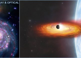 Descubrimiento del primer Exoplaneta Candidato fuera de nuestra Vía Láctea. Exoplaneta Galaxia Vía Láctea M51-ULS-1 Galaxia espiral Messier 51 (M51) Galaxia Whirlpool