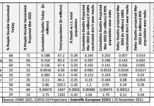 COVID-19 Wave sa Europe: Kasamtangang Sitwasyon ug Projection alang niining Tingtugnaw sa UK, Germany, USA ug India COVID-19 Wave sa Europe: Kasamtangang Sitwasyon ug Projection alang niining Tingtugnaw sa UK, Germany, USA ug India