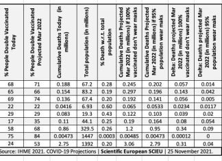 Onda COVID-19 na Europa: situação atual e projeções para este inverno no Reino Unido, Alemanha, EUA e Índia Onda COVID-19 na Europa: situação atual e projeções para este inverno no Reino Unido, Alemanha, EUA e Índia