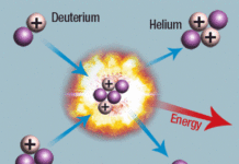 Fusion Ignition becomes a Reality; Energy Breakeven Achieved at Lawrence Laboratory Fusion Ignition becomes a Reality, Energy Breakeven Achieved at Lawrence Laboratory
