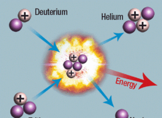 Fusion Ignition becomes a Reality; Energy Breakeven Achieved at Lawrence Laboratory Fusion Ignition becomes a Reality, Energy Breakeven Achieved at Lawrence Laboratory