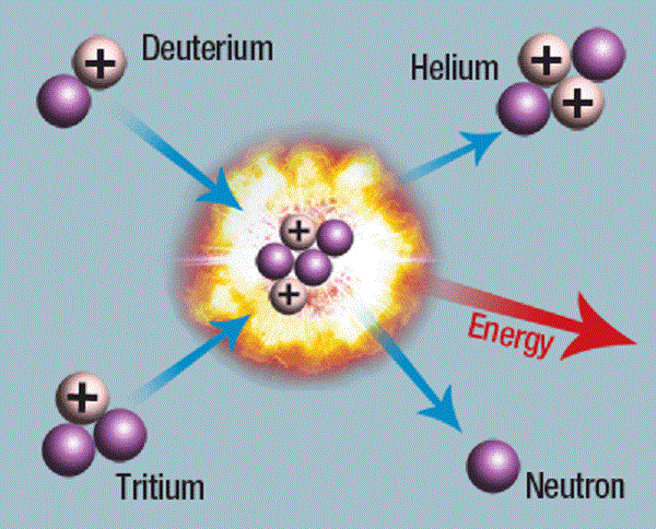 Термоядерное зажигание становится реальностью, в лаборатории Лоуренса достигнут энергетический безубыток