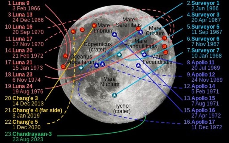 Lunar Race 2.0: What drive renewed interests in moon missions?