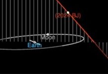 близкият до Земята астероид 2024 BJ ще се доближи най-близо до Земята близкият до Земята астероид 2024 BJ ще се доближи най-близо до Земята
