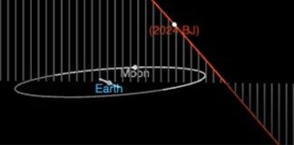 A 2024 BJ Föld-közeli kisbolygó, hogy a legközelebb megközelítse a Földet