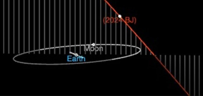 калязямны астэроід 2024 BJ максімальна наблізіцца да Зямлі