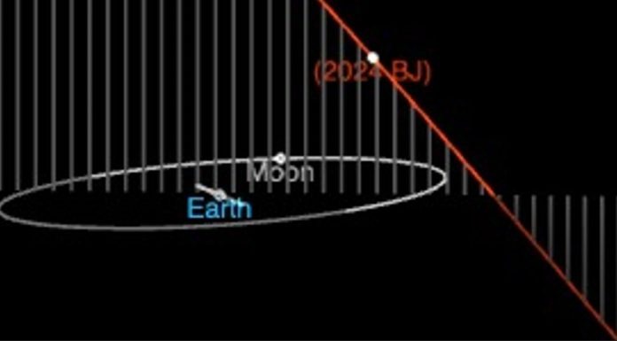 калязямны астэроід 2024 BJ максімальна наблізіцца да Зямлі