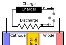 Lithium-batteri til elektriske køretøjer (EV'er): Separatorer med belægninger af silica-nanopartikler øger sikkerheden