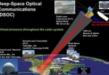 Deep Space Optical Communications (DSOC): NASA test Laser Deep Space Optical Communications (DSOC): NASA test Laser