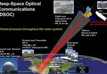 Comunicazioni ottiche nello spazio profondo (DSOC): la NASA testa il laser