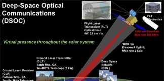 Deep Space Optical Communications (DSOC): NASA test Laser