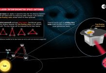 LISA Mission: Space-based Gravitational Wave detector gets ESA’s go ahead LISA Mission: Space-based Gravitational Wave detector gets ESA’s go ahead