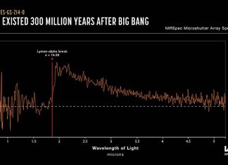 प्रारंभिक ब्रह्मांड: सबसे दूर स्थित आकाशगंगा "JADES-GS-z14-0" आकाशगंगा निर्माण मॉडल को चुनौती देती है प्रारंभिक ब्रह्मांड: सबसे दूर स्थित आकाशगंगा "जेडईएस-जीएस-जेड14-0" आकाशगंगा निर्माण मॉडल को चुनौती देती है