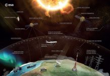 Kuneneratu kwanyengo: Ofufuza Amatsata Mphepo ya Dzuwa kuchokera ku Dzuwa kupita kumadera apafupi ndi Earth Kuneneratu kwanyengo: Ofufuza Amatsata Mphepo ya Dzuwa kuchokera ku Dzuwa kupita kumadera apafupi ndi Earth