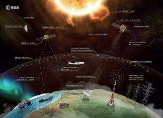 Космостук аба ырайын болжолдоо: Окумуштуулар Күн шамалынан Жерге жакын чөйрөгө чейин байкоо жүргүзүшөт Космостук аба ырайын болжолдоо: Окумуштуулар Күн шамалынан Жерге жакын чөйрөгө чейин байкоо жүргүзүшөт
