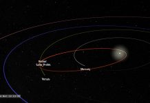 La sonda solare Parker sopravvive all'incontro più ravvicinato con il sole La sonda solare Parker sopravvive all'incontro più ravvicinato con il sole