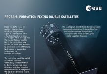 PROBA-3: pierwsza misja „Precyzyjnego lotu formacyjnego” PROBA-3: pierwsza misja „Precyzyjnego lotu formacyjnego”