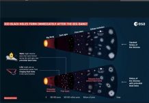 A Black Hole That Is Not Formed from Stellar Collapse Primordial black hole