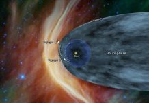 Voyager 2: The “Big Bang” Procedure Extends Life of Science Instruments Position of the Voyager 1 and Voyager 2 probes relative to the heliosphere.