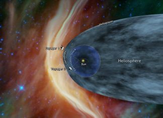 Voyager 2: The “Big Bang” Procedure Extends Life of Science Instruments Position of the Voyager 1 and Voyager 2 probes relative to the heliosphere.